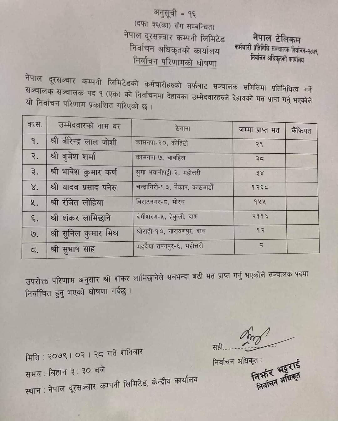 दुरसञ्चार  कम्पनी सञ्चालकमा संकर लामिछाने निर्वाचित