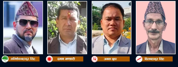 बझाङ अपडेट स् एमाले–१०५६१, कांग्रेस– १०४७०, अन्तर–९१